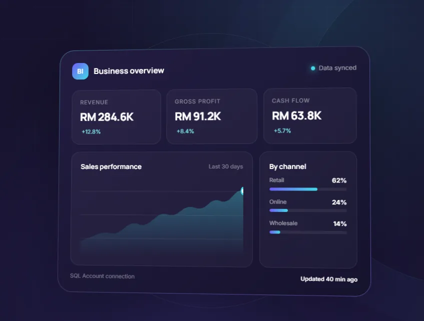 Live analytics chart for SQL BI Dashboard
